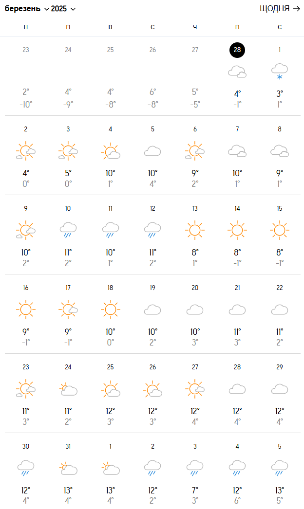 Фото: accuweather