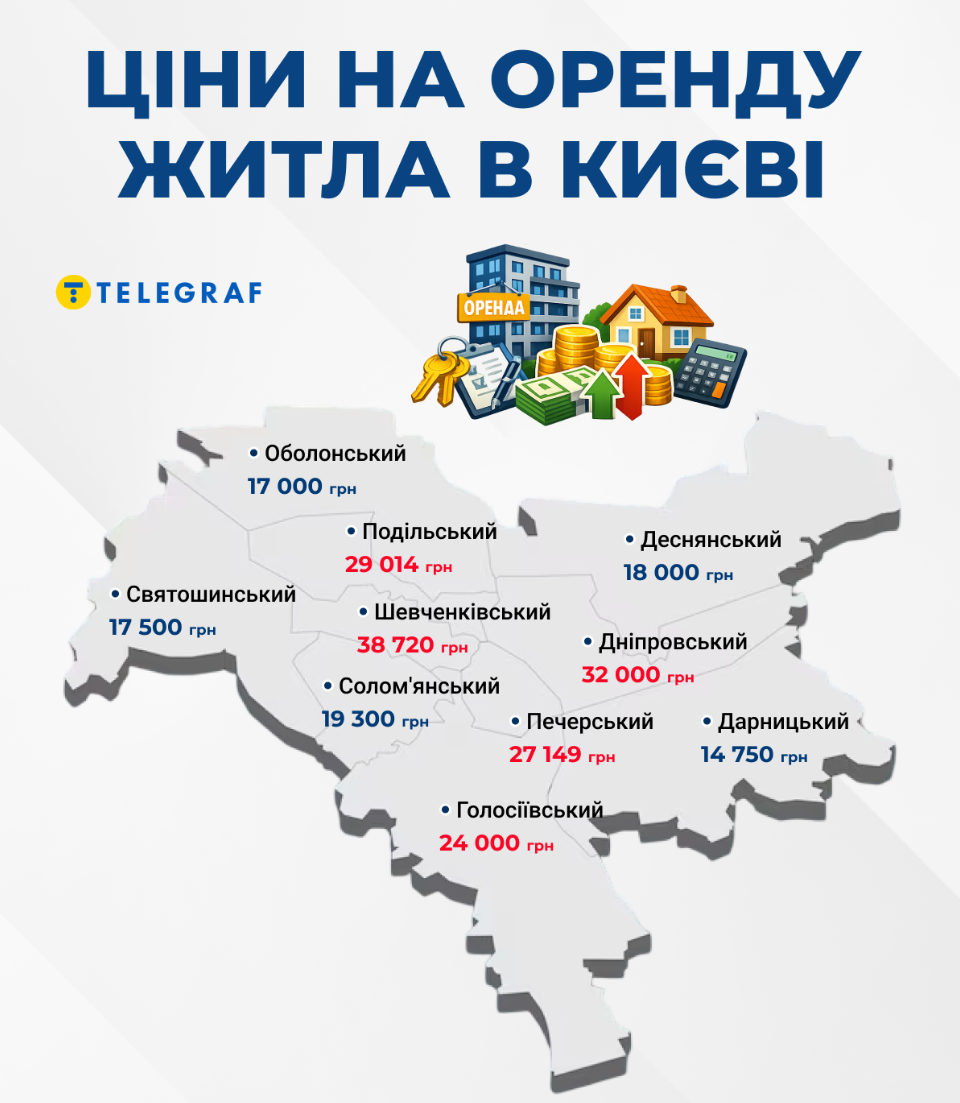 Оренда житла у Києві