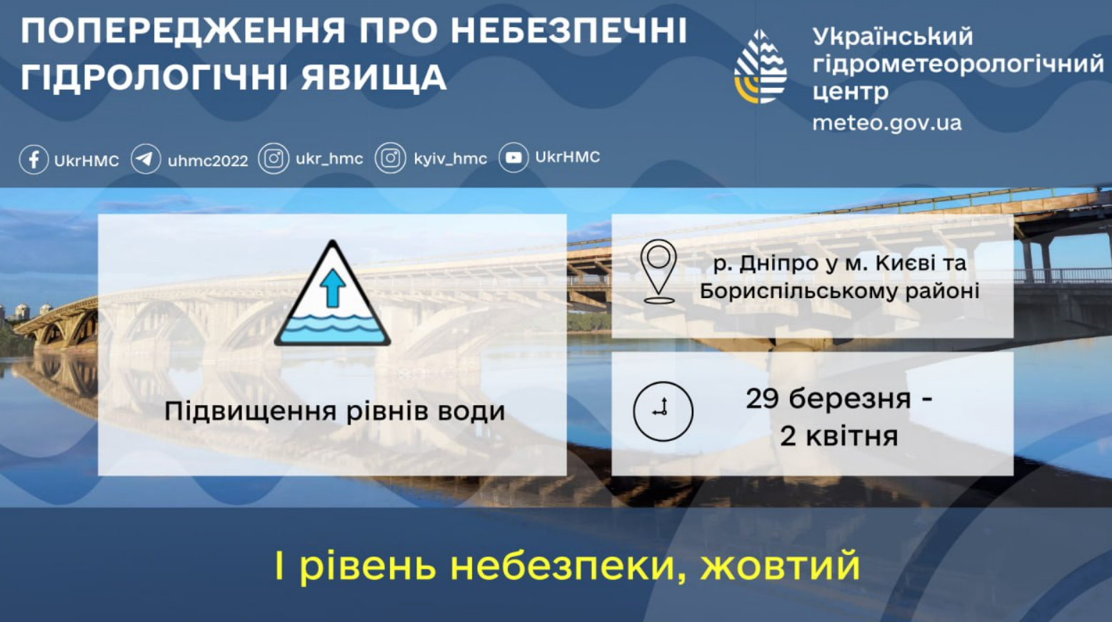З 29 березня до 2 квітня у Києві та області існує загроза підтоплень: куди звертатися в разі прибуття води