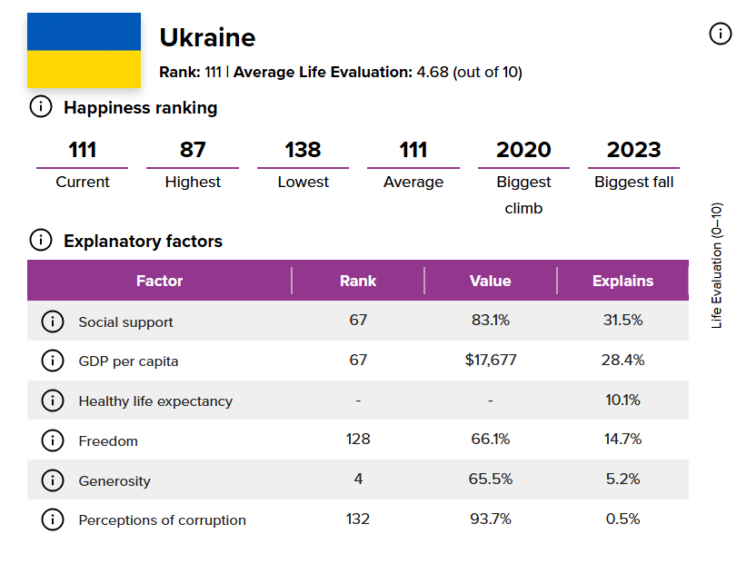 World Happiness Report 2025