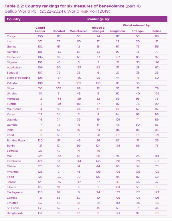 World Happiness Report 2025