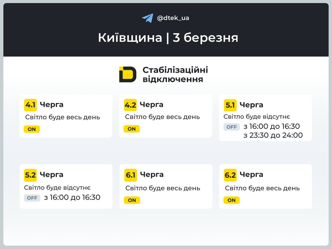 3 березня на Київщині діють відключення електроенергії