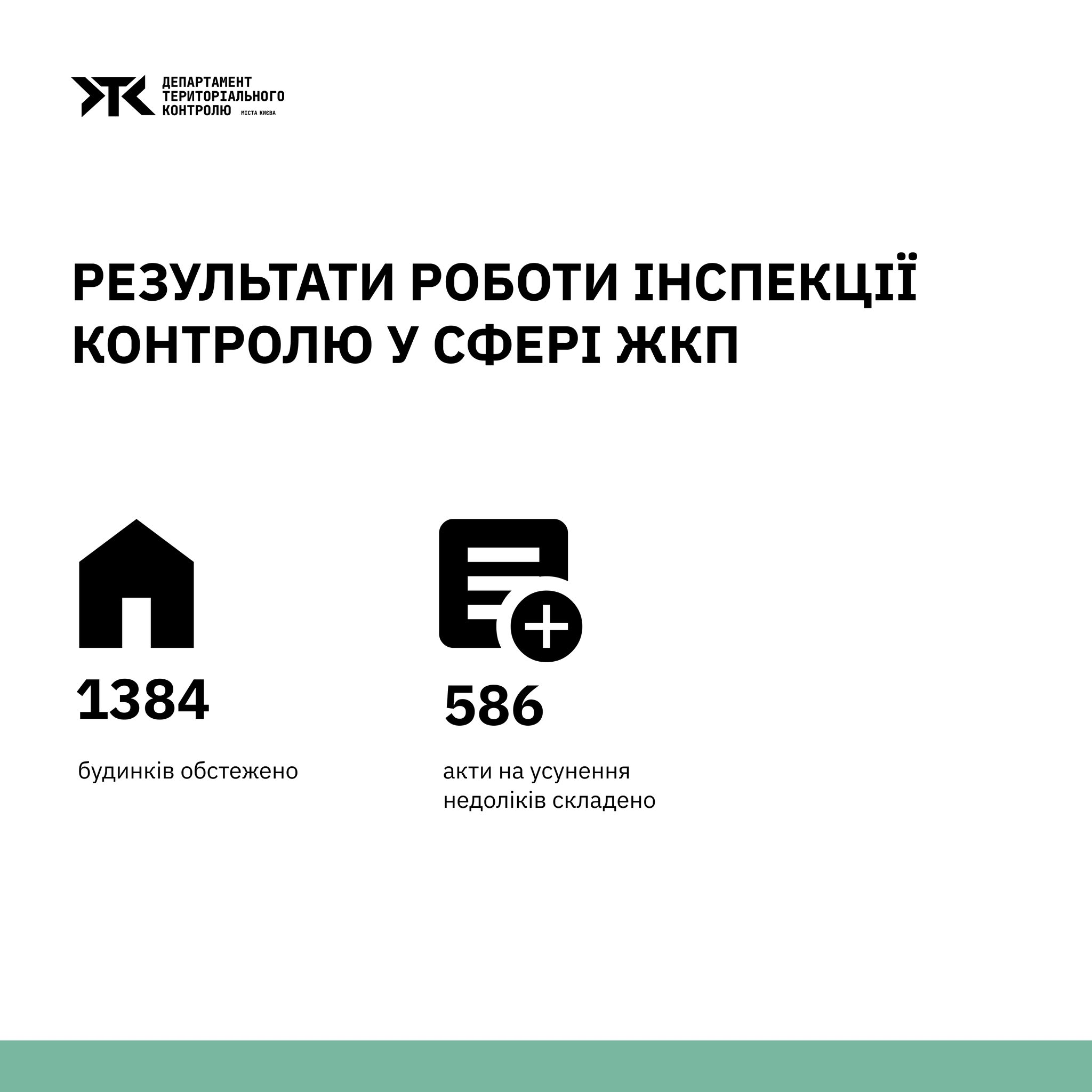 Понад 70 тис. водіїв оштрафували за порушення правил паркування у Києві взимку 2025-2026