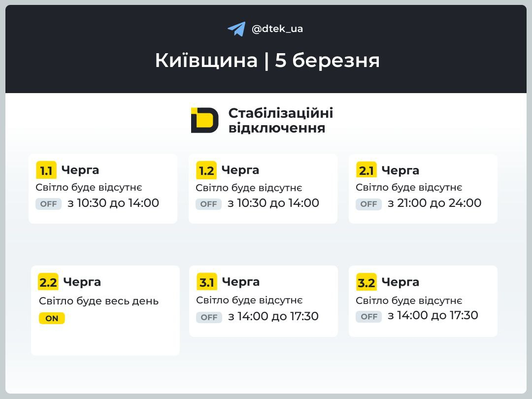 5 березня 2026 року на Київщині застосовують стабілізаційні відключення: який графік