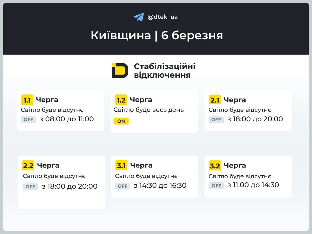 На Київщині 6 березня діють стабілізаційні відключення світла