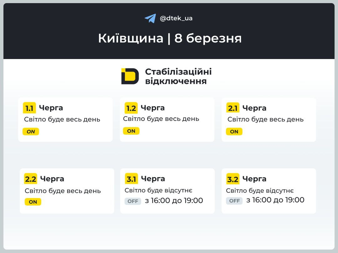 8 березня 2026 року на Київщині вимикатимуть світло: скільки триватимуть відключення