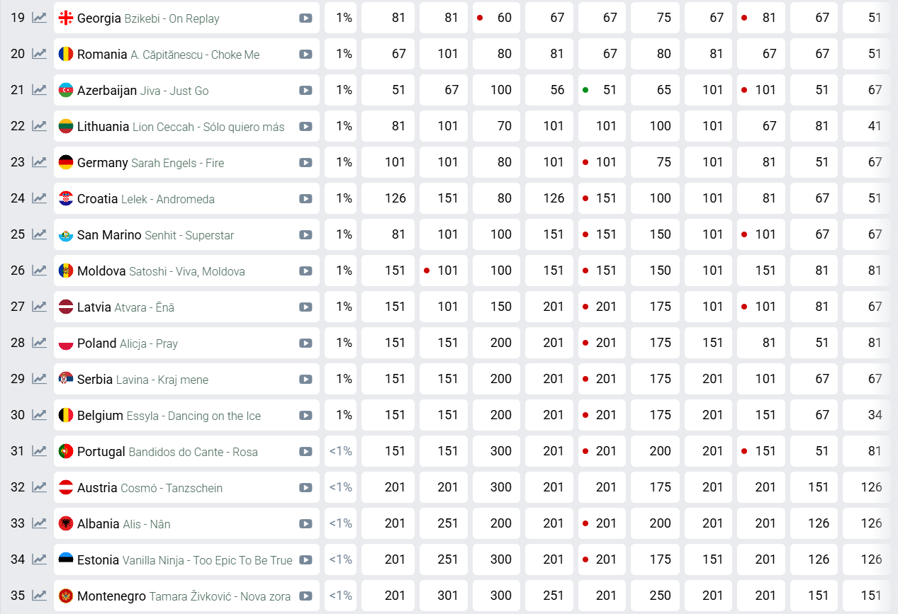 Букмекери назвали фаворита Євробачення-2026