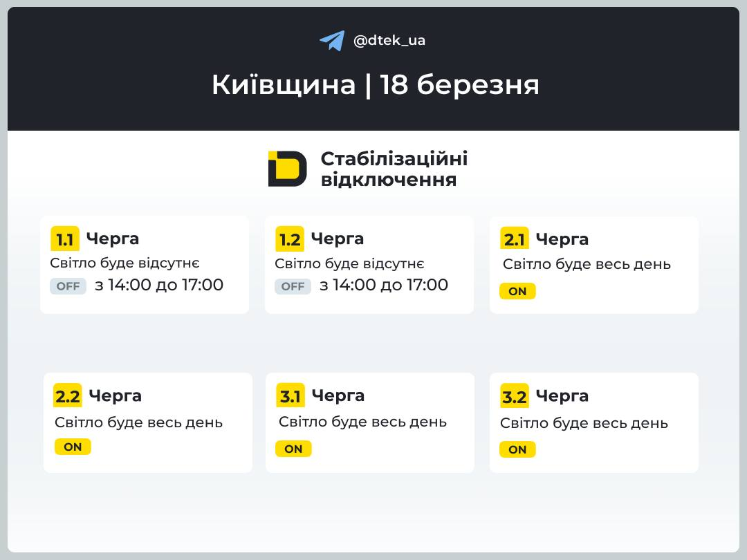 18 березня 2026 року в Києві та області знову запровадили тимчасові графіки відключень світла — ДТЕК