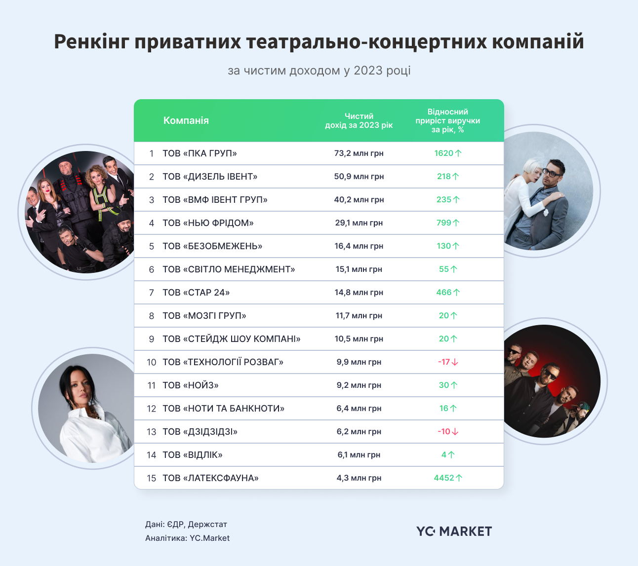 Скільки заробили українські театри у 2023 році — дослідження