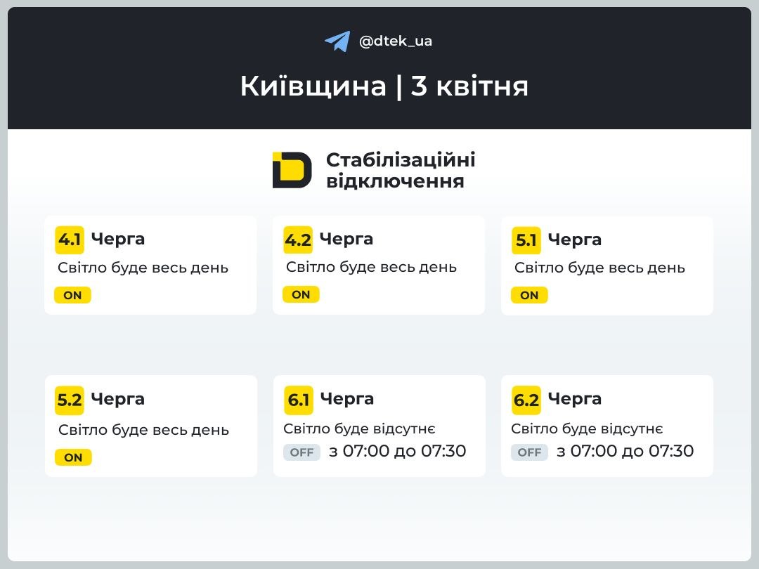 Ситуація зі світлом на Київщині на 3 квітня 2026 року