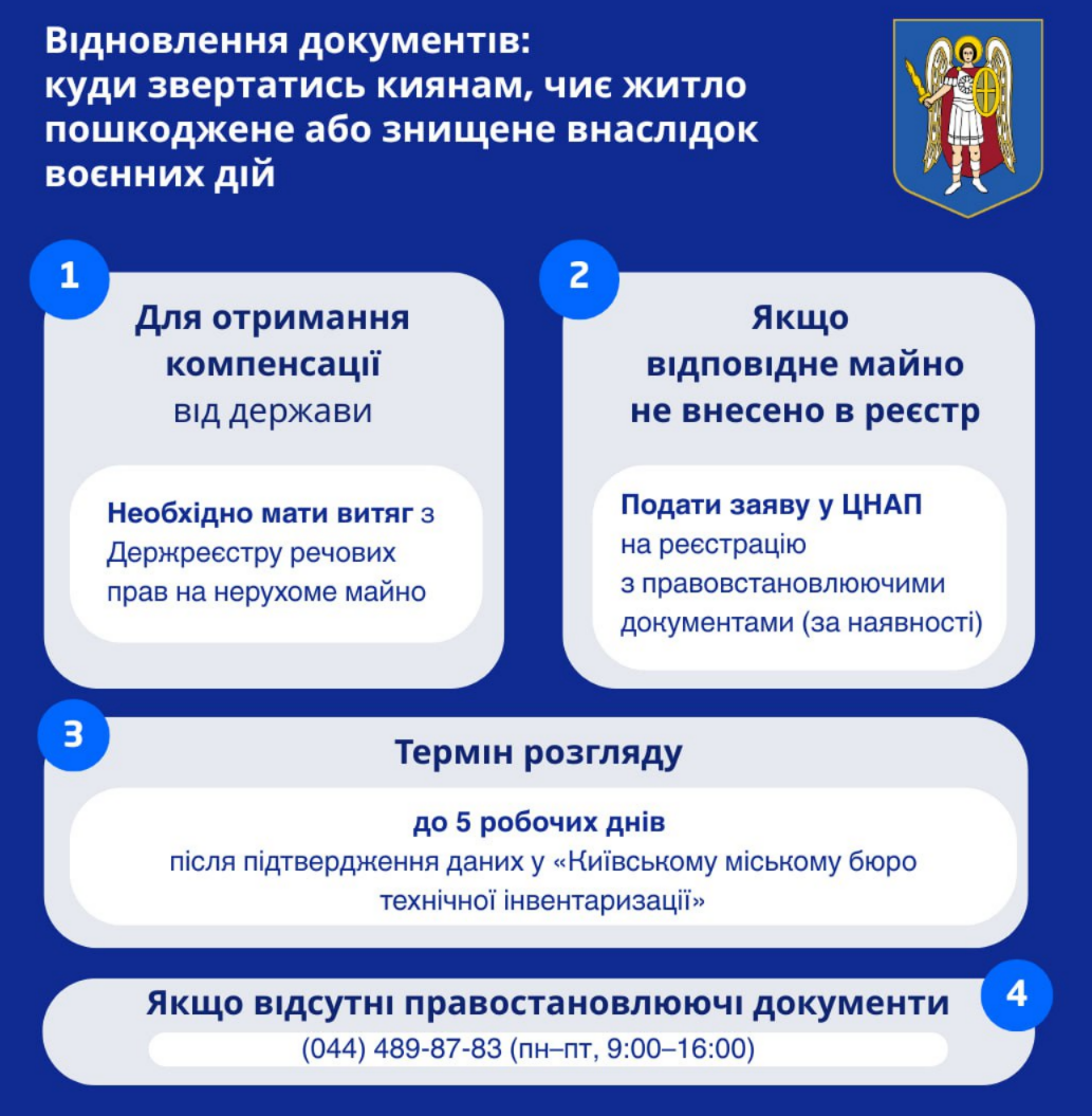 Як отримати компенсацію за пошкоджене або зруйноване житло у Києві: