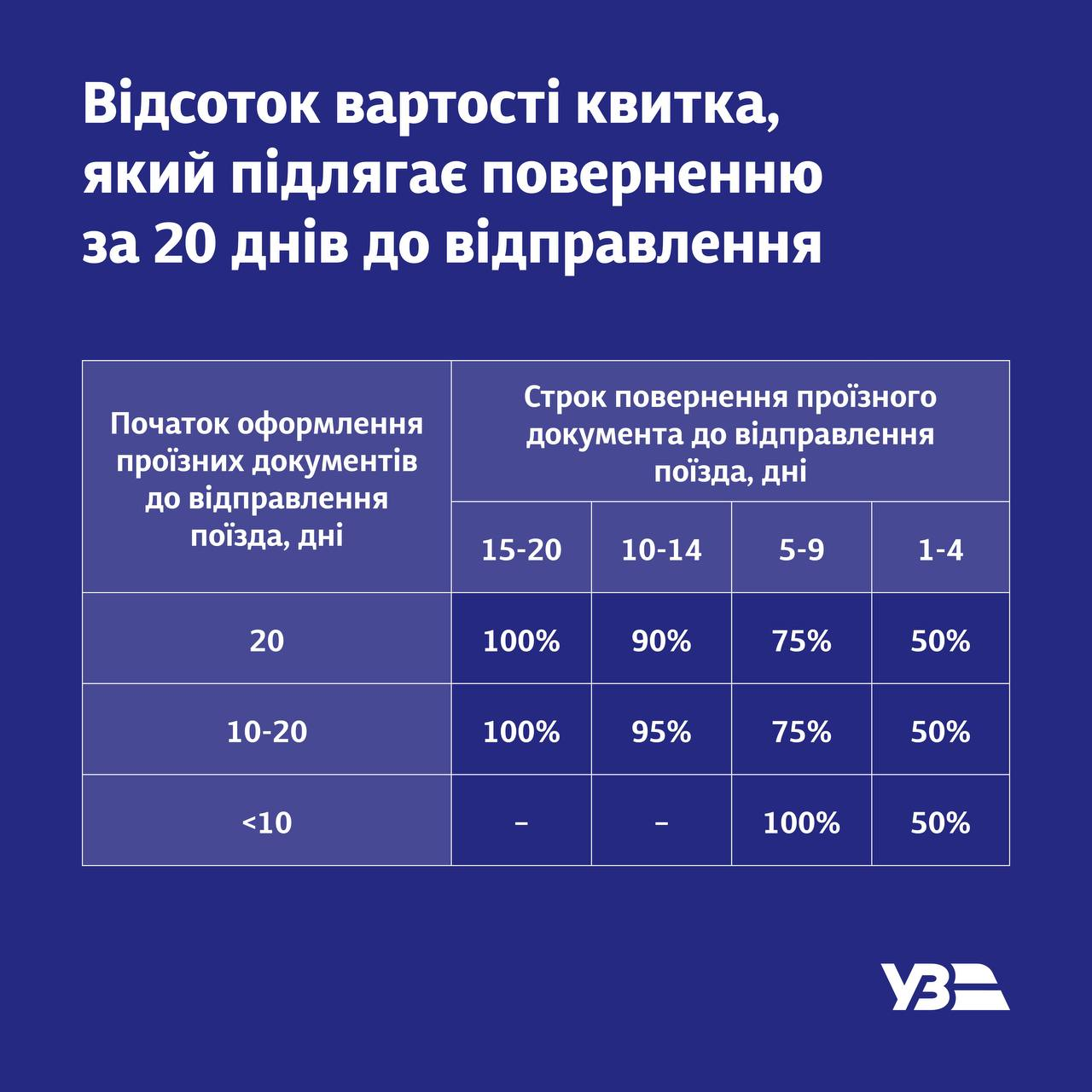 Укрзалізниця оновила правила повернення квитків: які умови і тарифи
