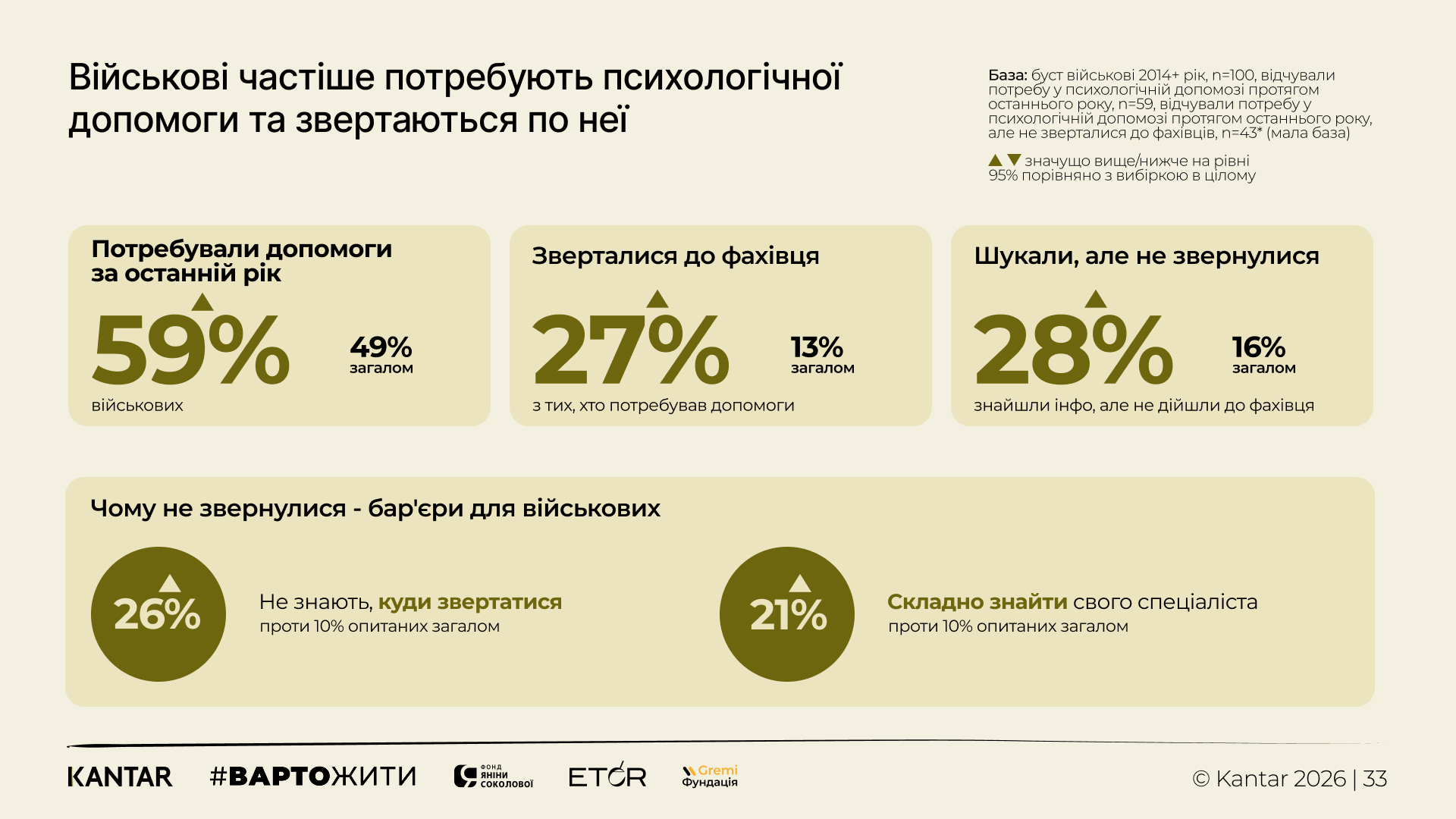 Українці тримаються: результати дослідження емоційного стану 2026 року
