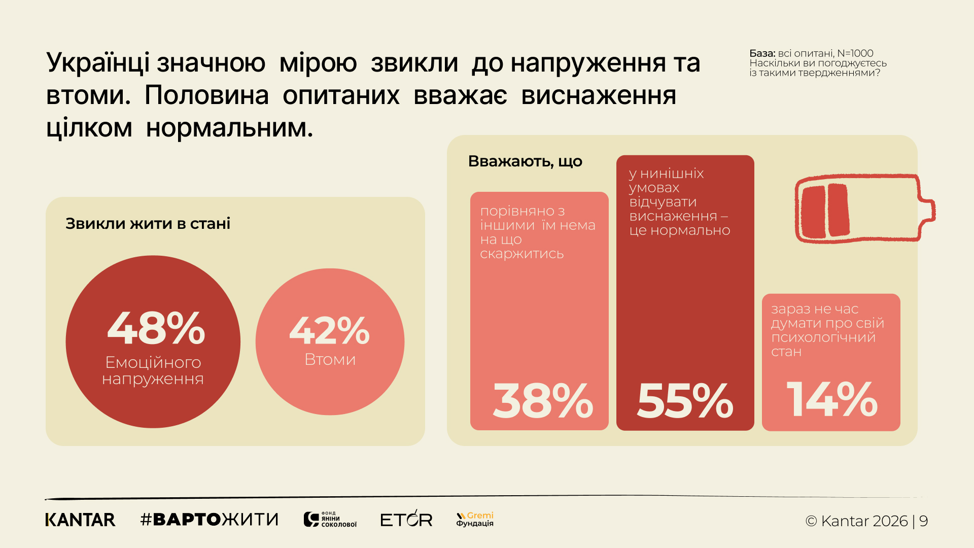 Українці тримаються: результати дослідження емоційного стану 2026 року