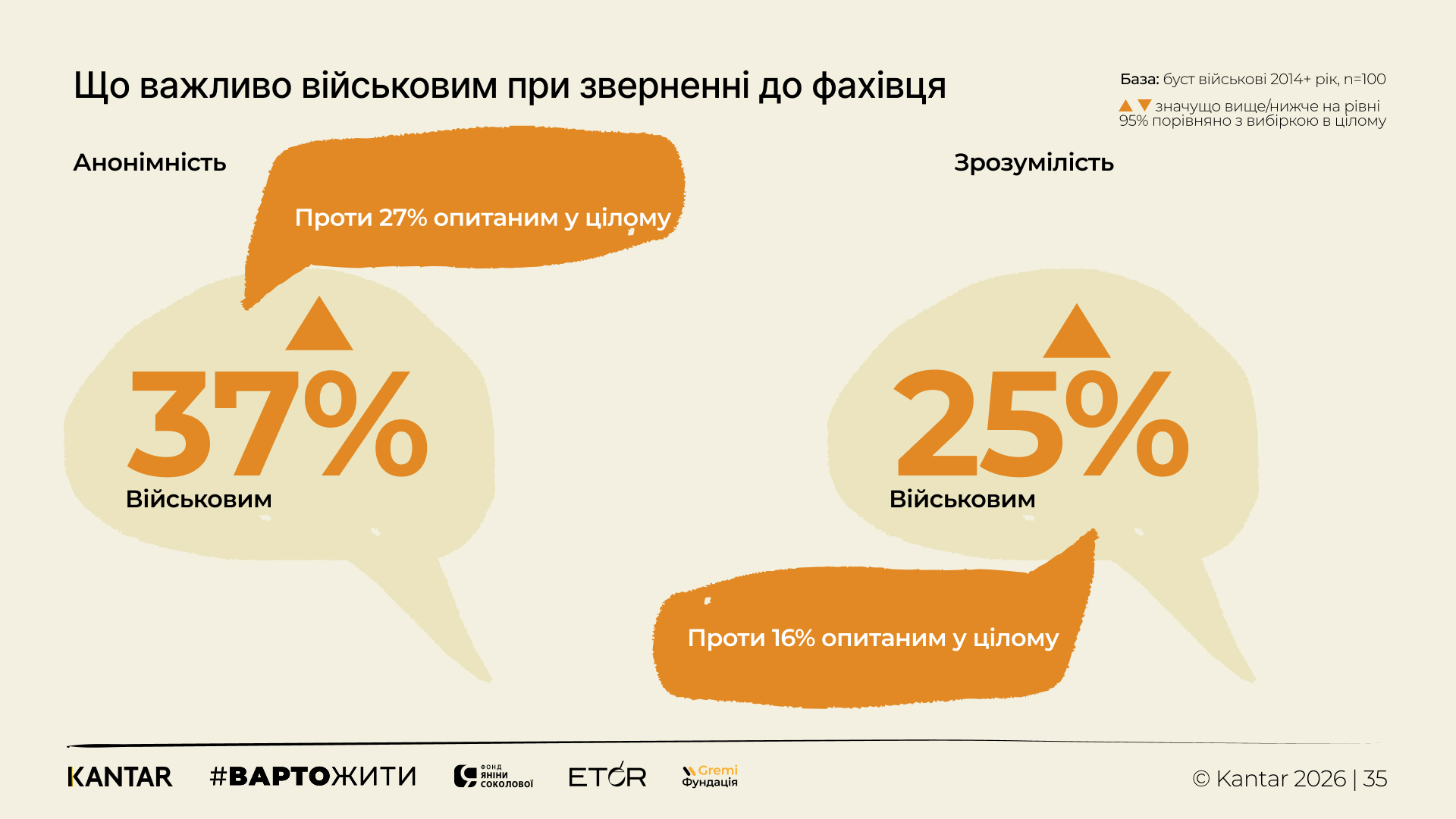 Українці тримаються: результати дослідження емоційного стану 2026 року