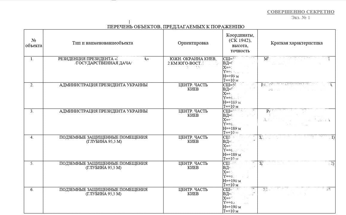 росіяни готують нові удари по "центрах ухвалення рішень": серед них об’єкти в Києві