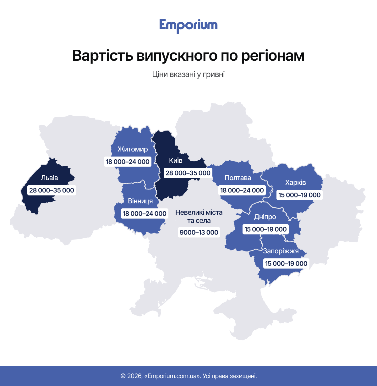 Ціни суттєво різняться залежно від регіону