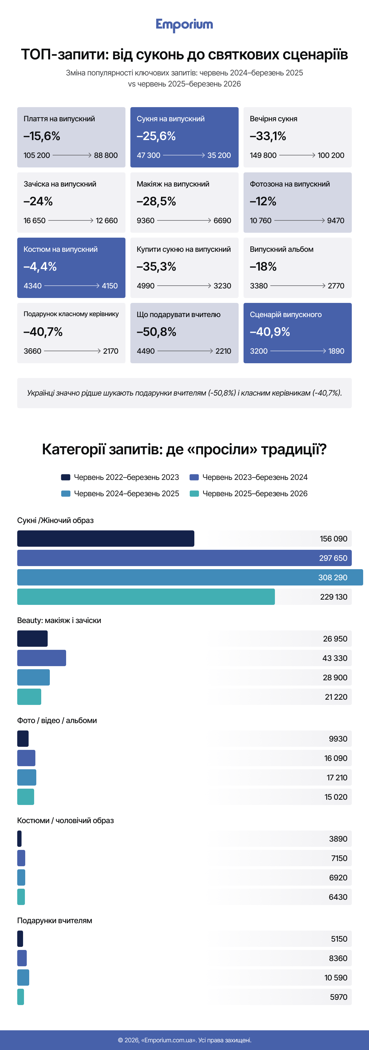 Скільки коштує свято у 2026 році
