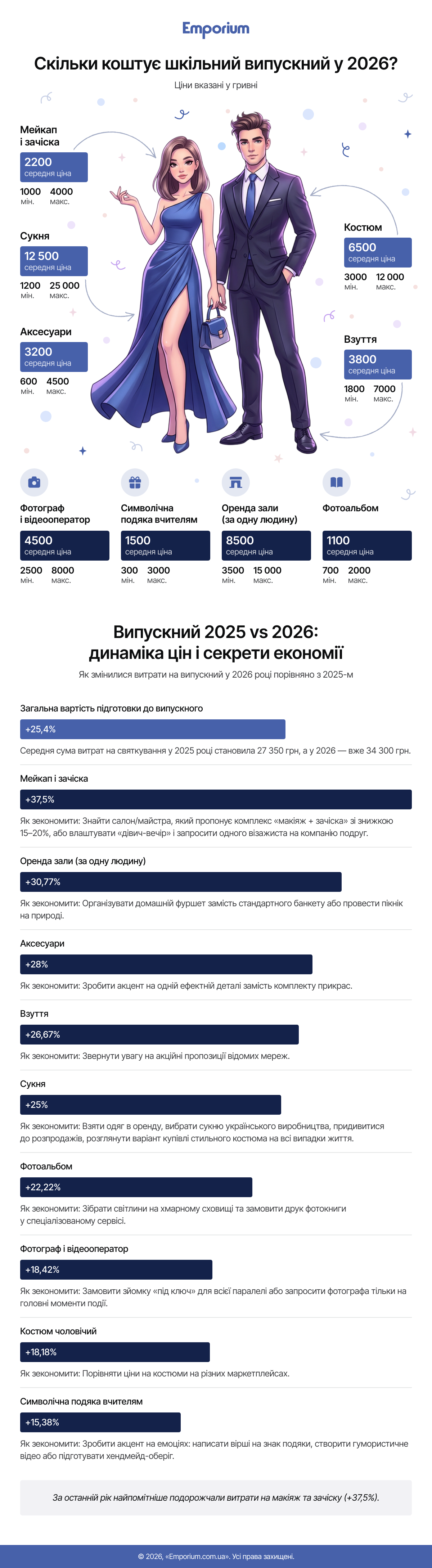 Скільки коштує свято у 2026 році