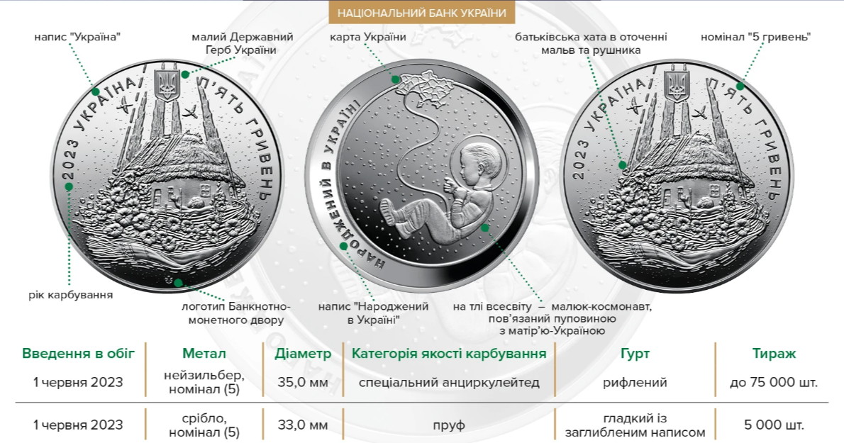 Як виглядають нові монети із малюком-космонавтом та хатиною Народжений в Україні