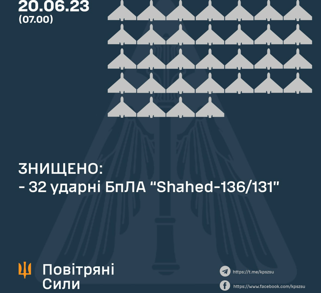 Нічна атака 20 червня: скільки збили дронів