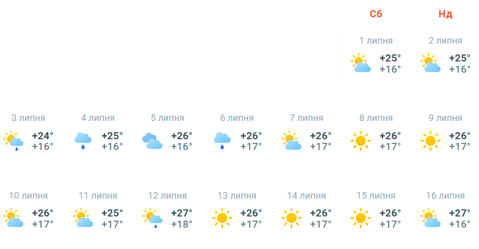 Прогноз погоди в Києві на липень 2023 року