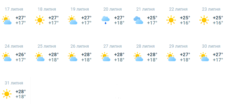 Прогноз погоди в Києві на липень 2023 року