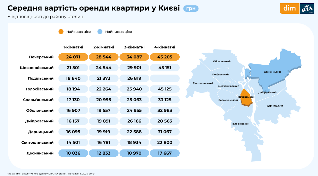 Продаж та оренда квартир у Києві в травні 2024 року: як змінились ціни