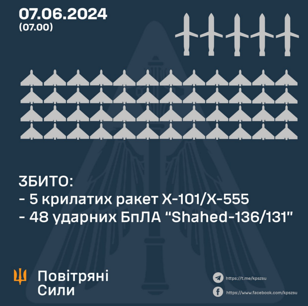 Атака дронів 7 червня на Київщині: усе про наслідки атаки з фото