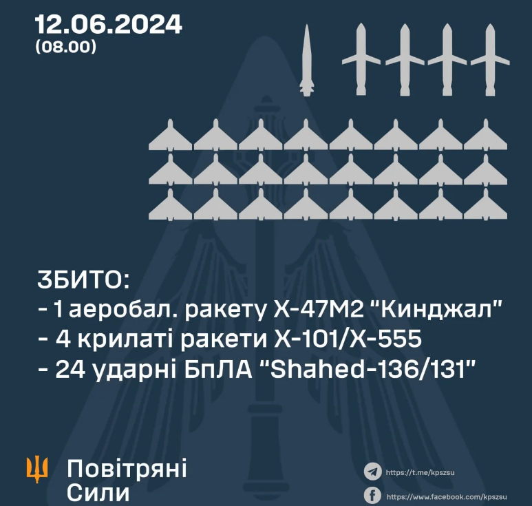 Ракетний обстріл Києва 12 червня 2024 року: наслідки атаки з фото