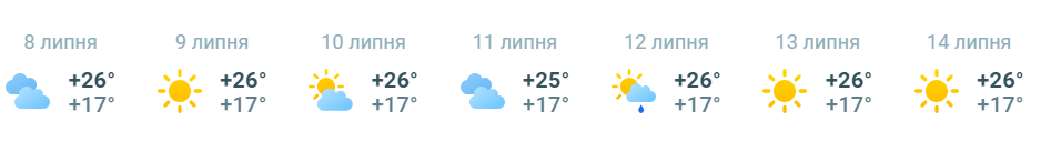 Прогноз погоди в Києві на липень 2024 року