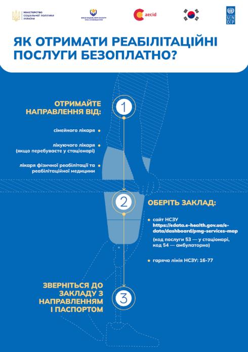 На Київщині можна пройти безоплатну реабілітацію: перелік закладів
