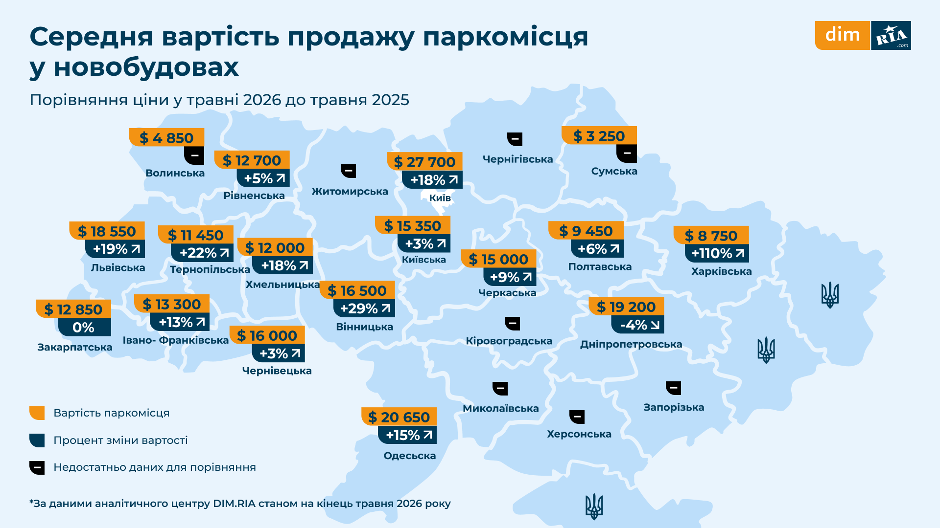 Скільки коштує паркомісце у новобуді в Києві у 2026 році: дослідження