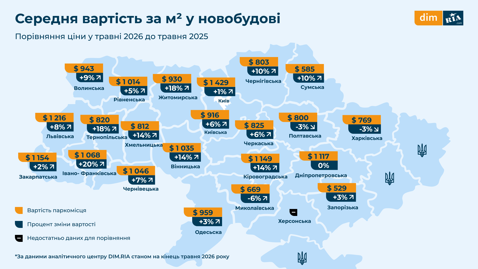 Скільки коштує паркомісце у новобуді в Києві у 2026 році: дослідження