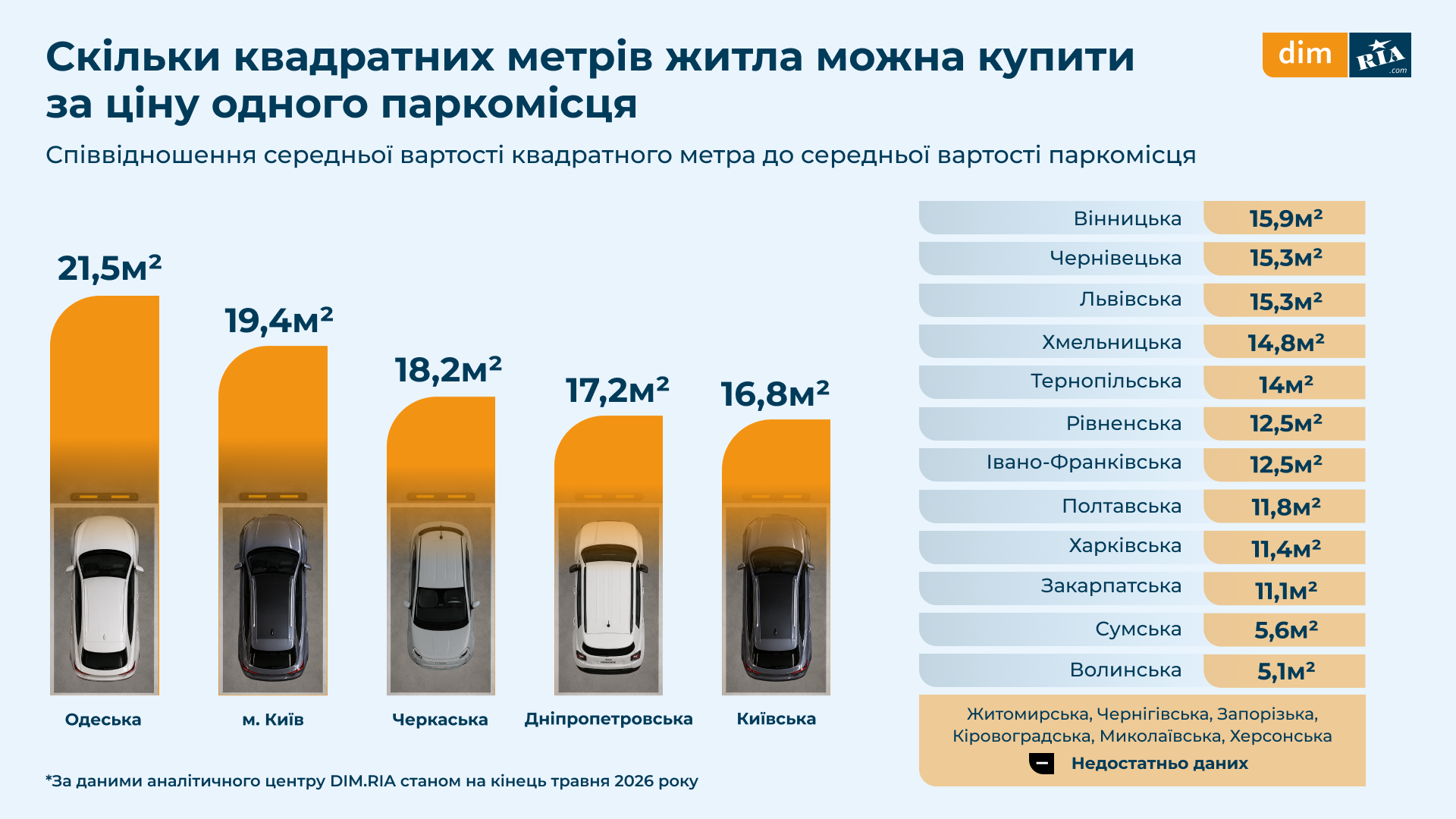 Скільки коштує паркомісце у новобуді в Києві у 2026 році: дослідження