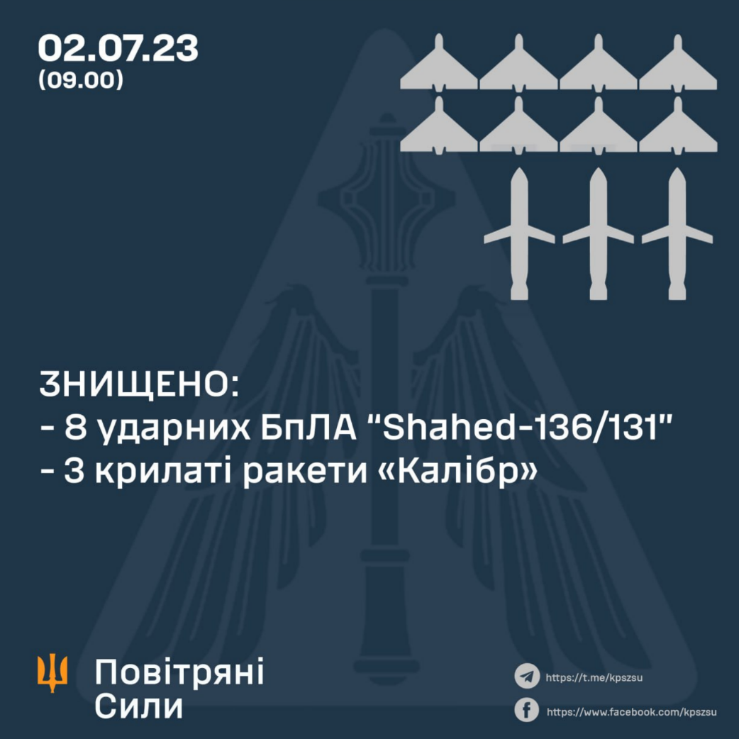 Нічний обстріл Києва сьогодні 2 липня 2023 року: подробиці