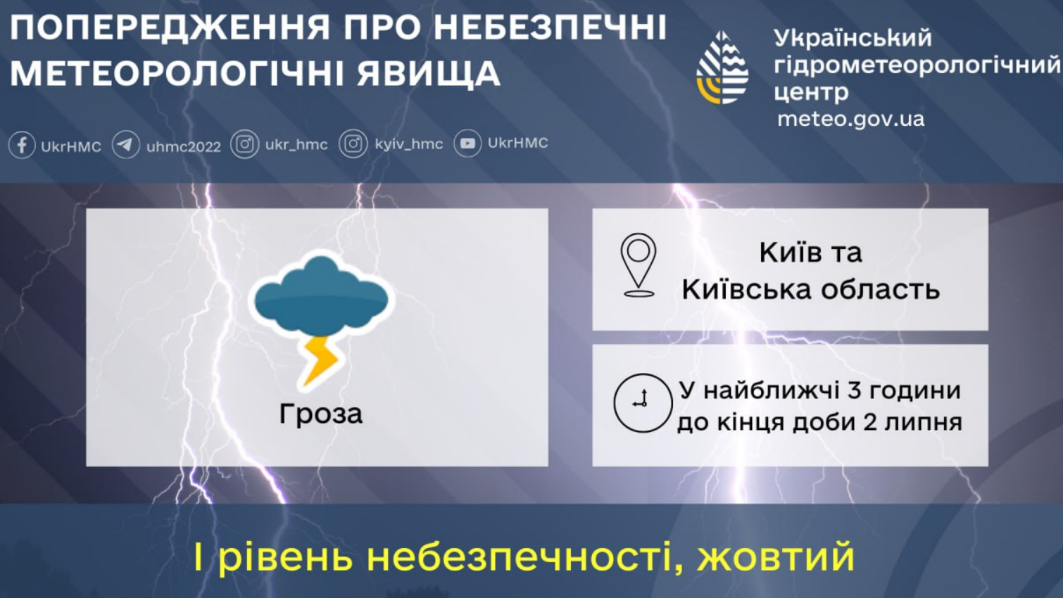 Сьогодні, 2 липня 2024 року, у Києві та області очікується гроза