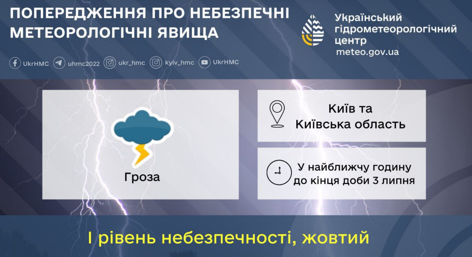 Ввечері, 3 липня, у Києві очікується гроза, сильний вітер та дощ. 