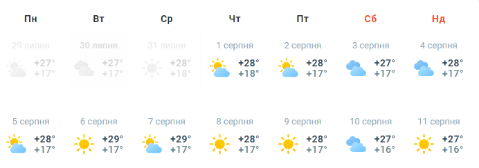Прогноз погоди в Києві на серпень 2024 року