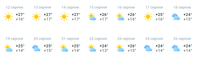 Прогноз погоди в Києві на серпень 2024 року