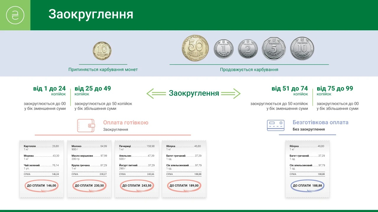 Монети номіналом 10 копійок поступово вилучатимуть з обігу — НБУ