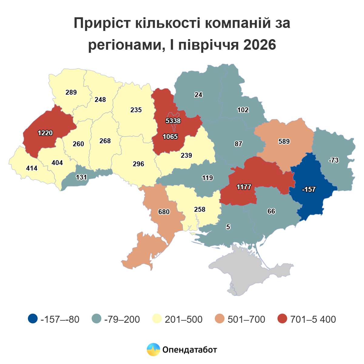 У 2026 році в Україні зареєстрували майже 20 тис. нових компаній: де найбільше
