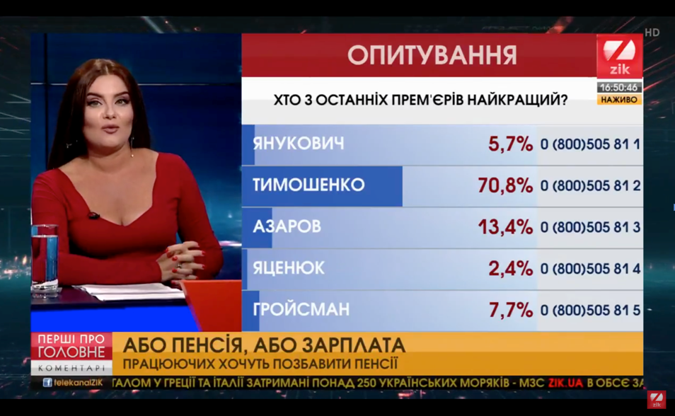Телезрители назвали Тимошенко лучшим премьером — опрос