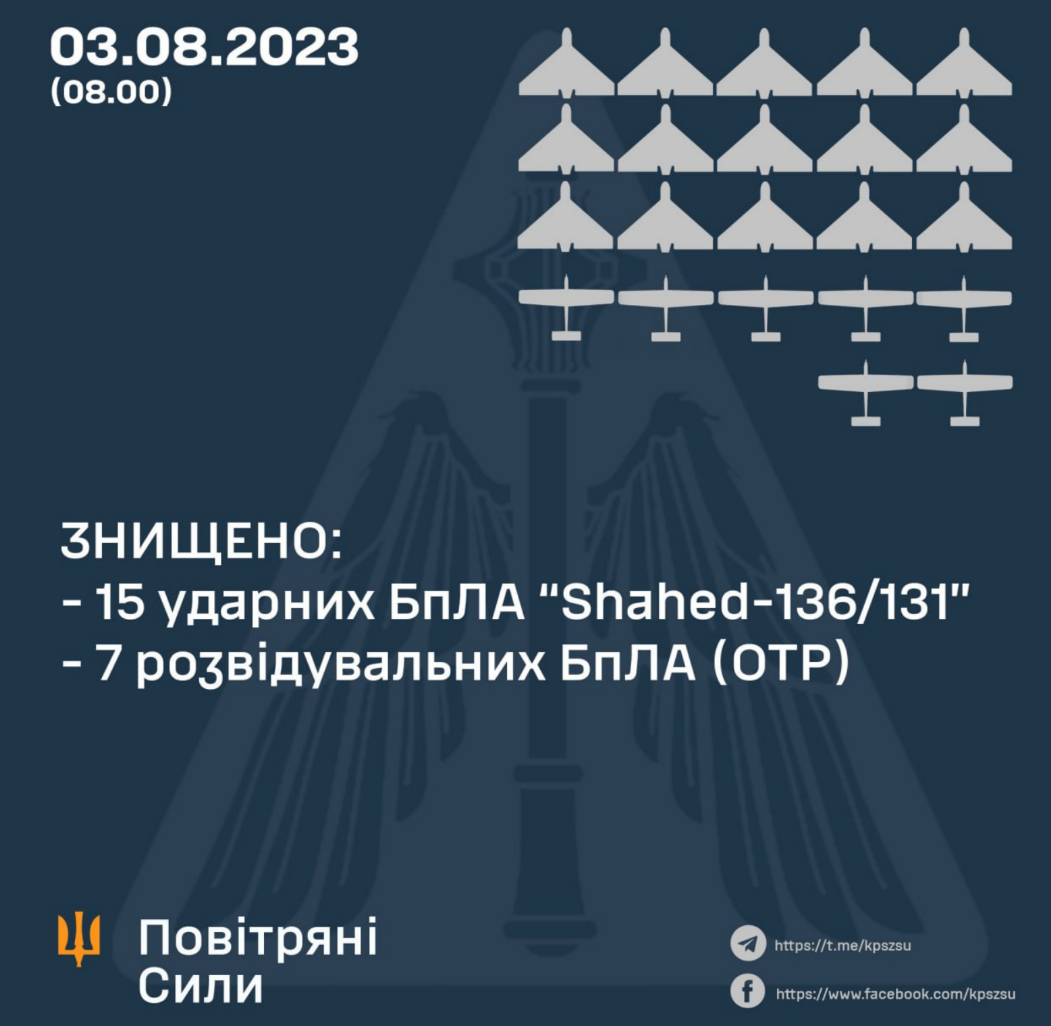 Нічний обстріл Києва сьогодні 3 серпня 2023 року: скільки збили дронів