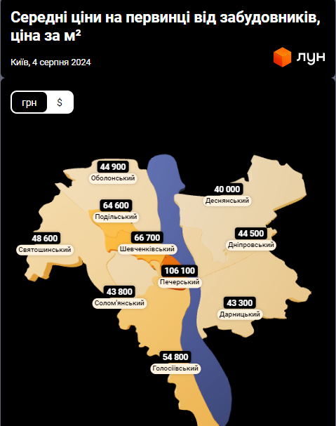 Скільки коштують квартири у Києві на первинному та вторинному ринках