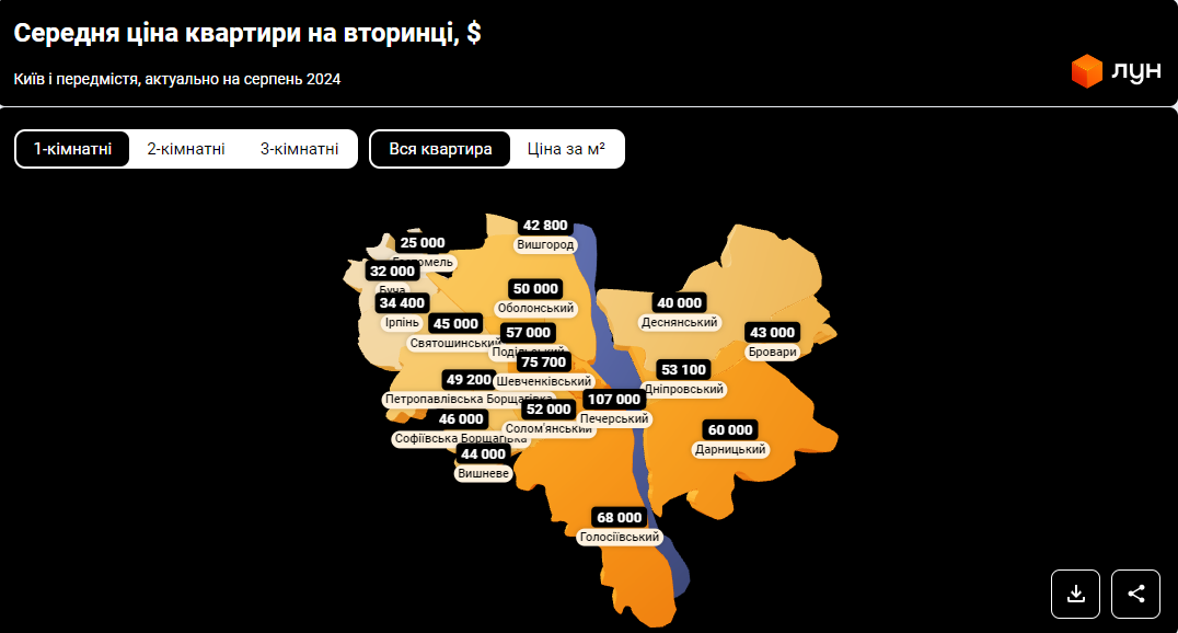 Скільки коштують квартири у Києві на первинному та вторинному ринках