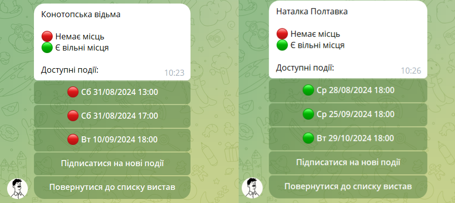 Чат-бот Ostap: новий сервіс для пошуку квитків на театральні вистави у Києві