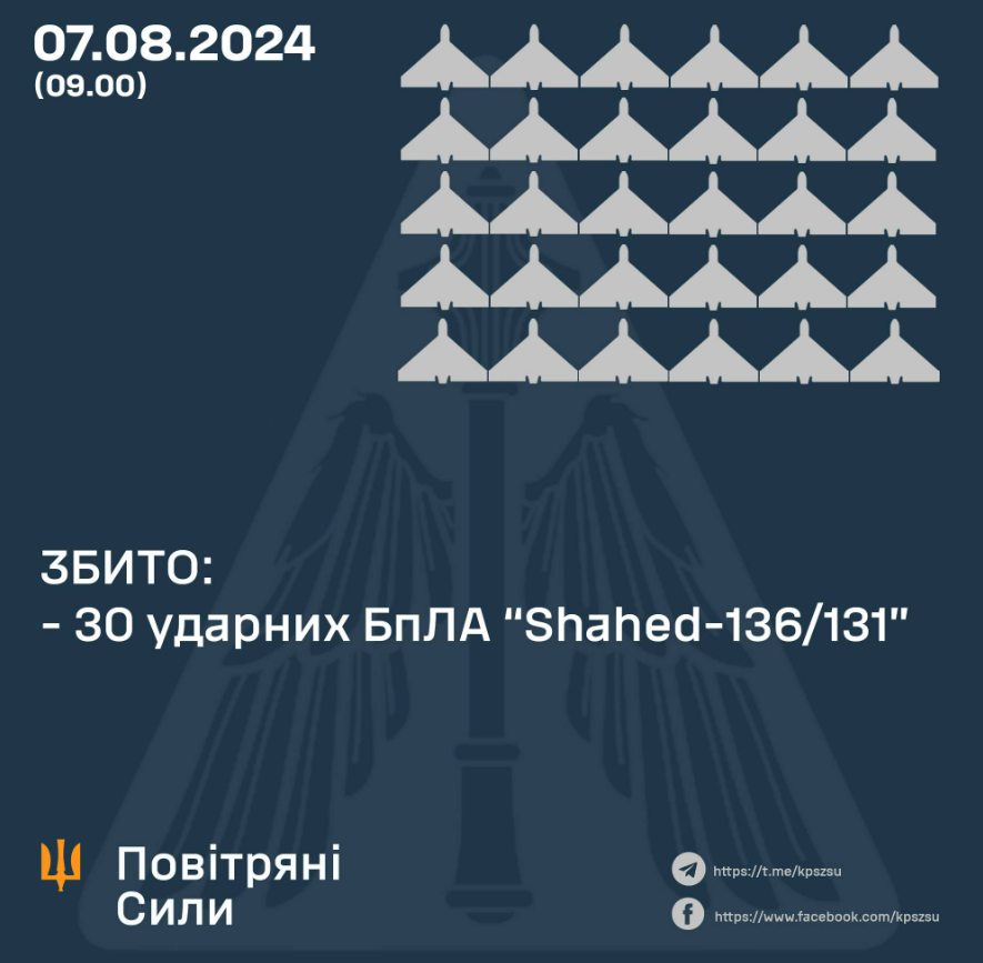 7 серпня на Київщині повітряна тривога тривала майже вісім годин 