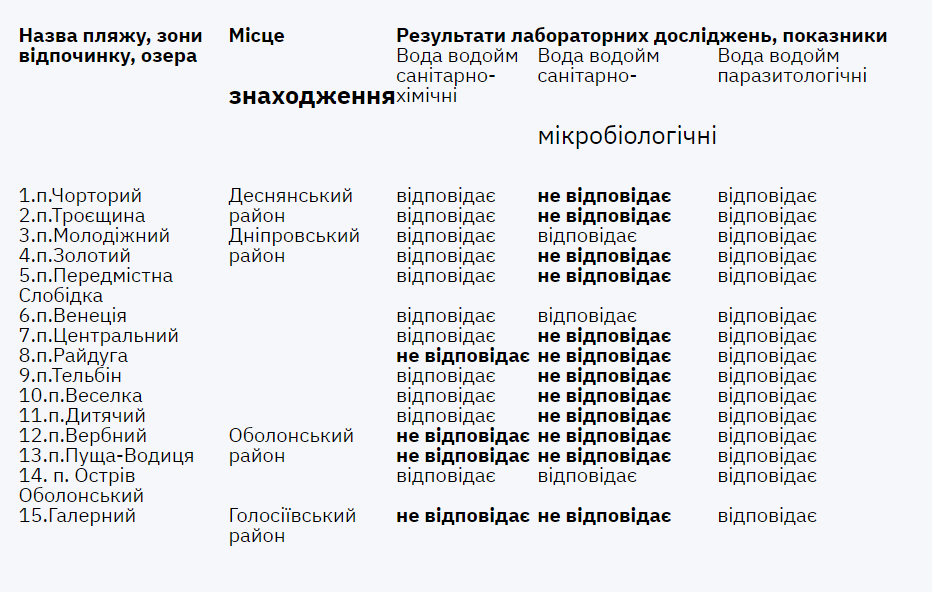 Секс на пляже или опасности курортных приключений. — Медико-геникологический центр 