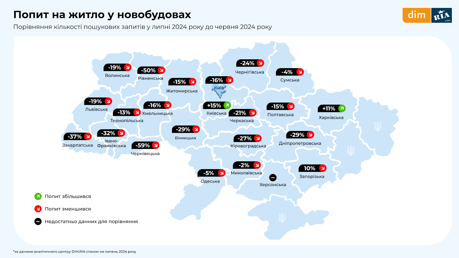 Стан ринку нерухомості в липні 2024 року: скільки коштує житло у Києві